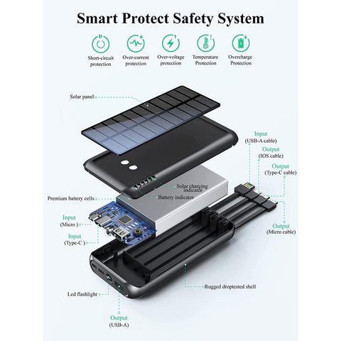 Solar Charger 40000mAh High Capacity Mobile Power Built-in 3 Output Cables and 1 Input Cable and Flashlight 5V3.1A Rapid Charger Compatible with All Smartphones and Devices