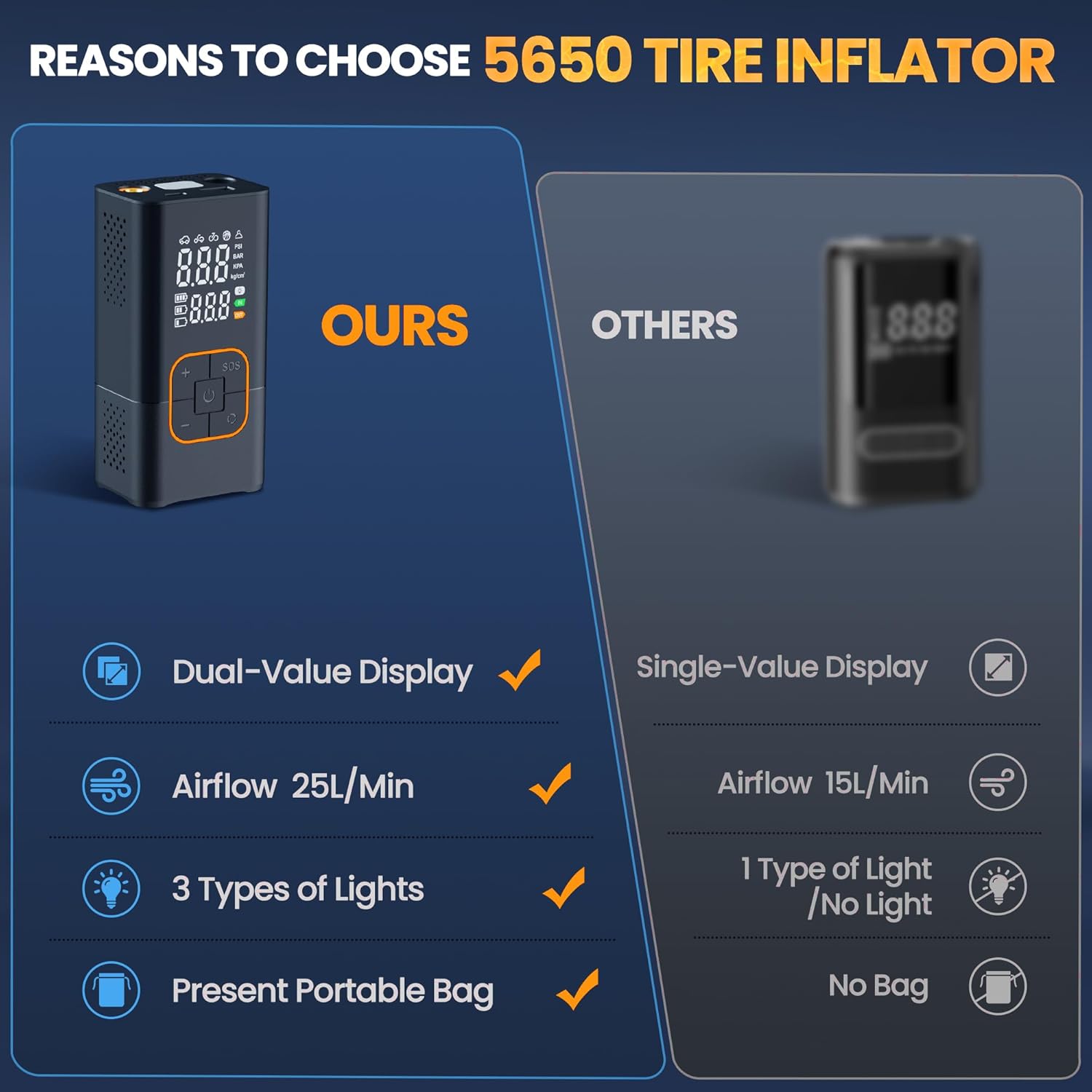 Tire Inflator Portable Air Compressor-150PSI Bike Pump, Portable Tire Inflator Cordless with Tire Pressure Gauge LED Lights, Air Pump for Car Tires, Bike, Motorcycle, Ball (Orange)
