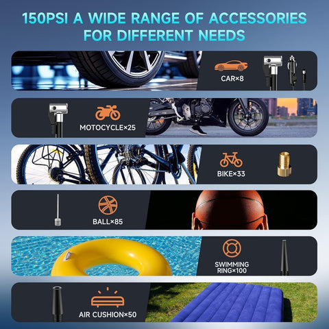Tire Inflator Portable Air Compressor-Air Pump 20000mAh & 150PSI Rechargeable Power Tool for Car, Motorcycle, Bicycle, Sphere Vehicle with Pressure Gauge, Dual Purpose