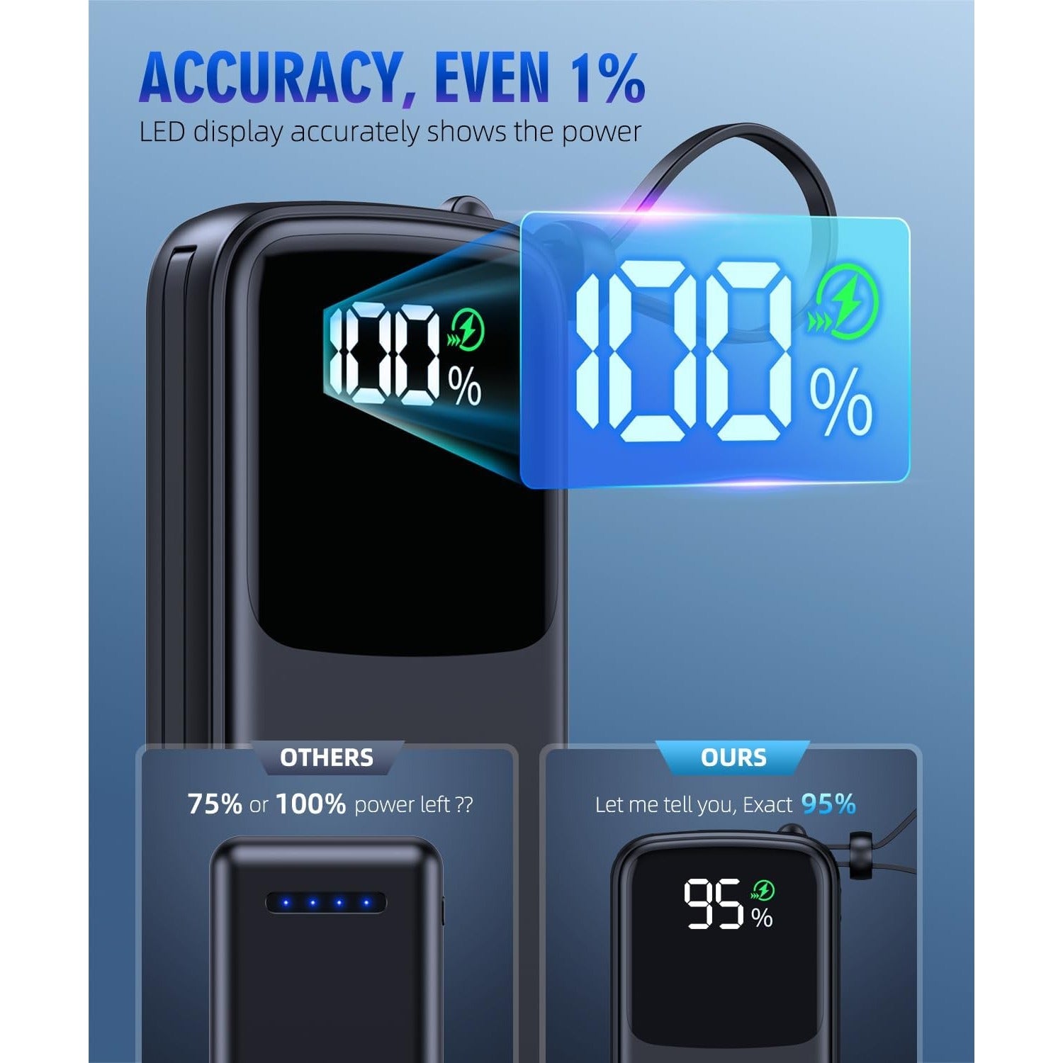Portable Charger, 15000mAh Battery Pack Fast Charging Lightweight, Built-in AC Wall Plug and 2 Output Cables with LED Display for iPhone15 14 13 12 11 Samsung iPad etc