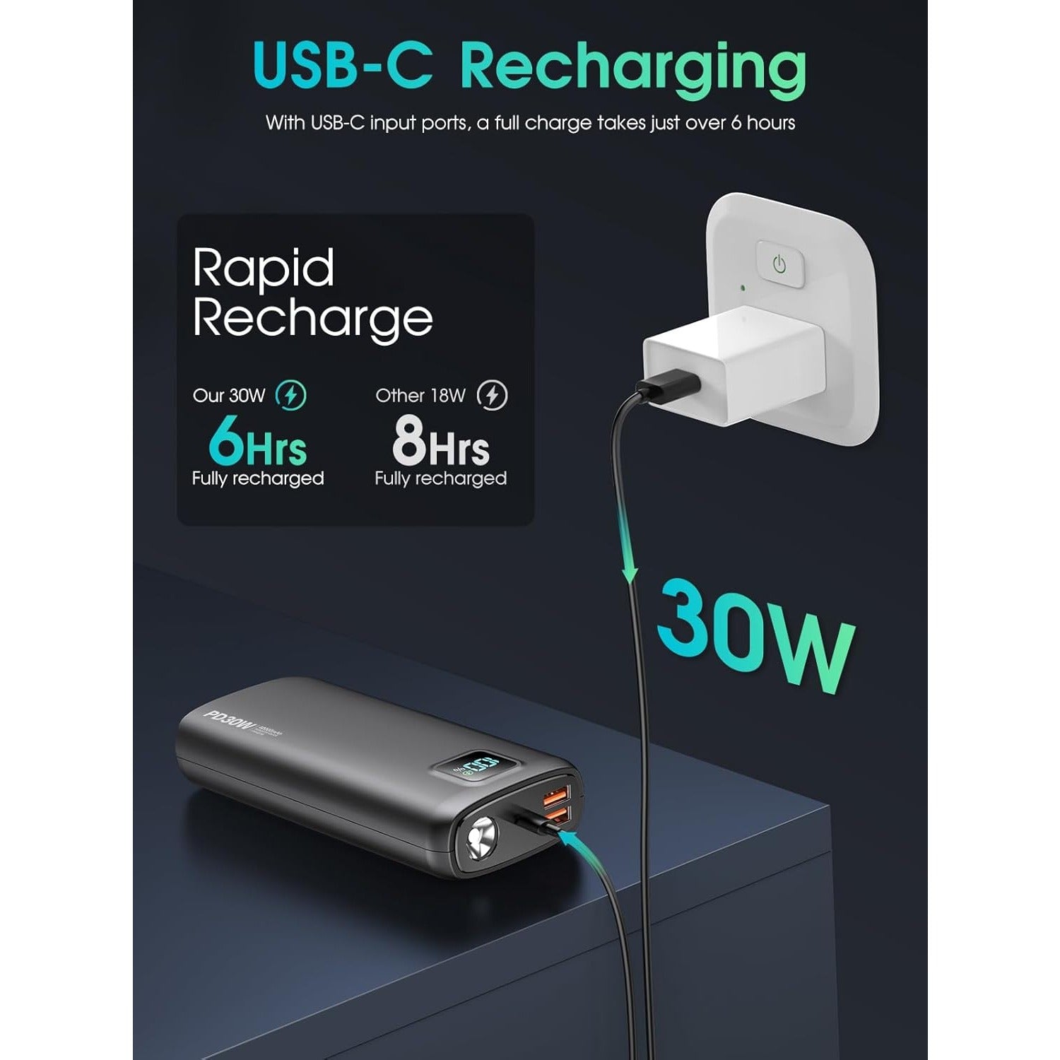 Portable Charger - 40000mAh Power Bank PD 30W and QC 4.0 Fast Charging with Flashlight LED Display 2 USB 1Type-C Outputs for Most Electronic Devices (Carbon Black)