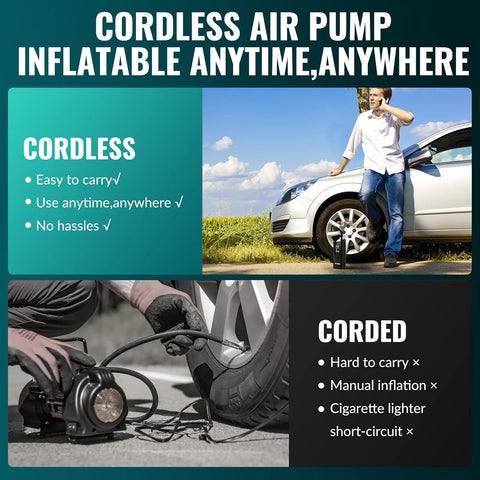 150 PSI Portable Air Compressor-Upgraded 20000 mAh Air Pump (For Car) Electric Tire Inflator-With Pressure Gauge,Emergency Light (For Motor,Bike,Ball Car)
