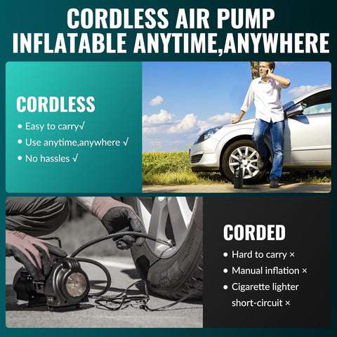 Tire Inflator Portable Air Compressor-180PSI,20000mAh Electric Tire Pump-Car Tire Inflator Pump with Tire Pressure Gauge-For Car, Motorcycle, Bicycle, Ball (Black)