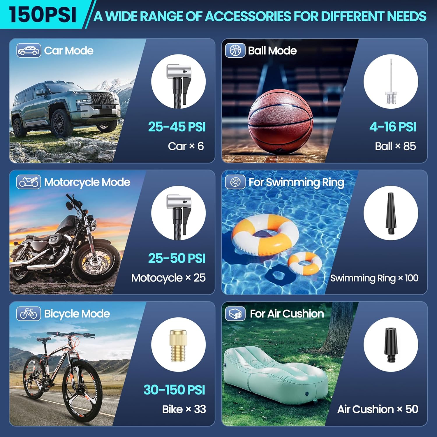 Tire Inflator Portable Air Compressor-Air Pump 20000mAh & 150PSI Rechargeable Power Tool for Car, Motorcycle, Bicycle, Sphere Vehicle with Pressure Gauge, Dual Purpose