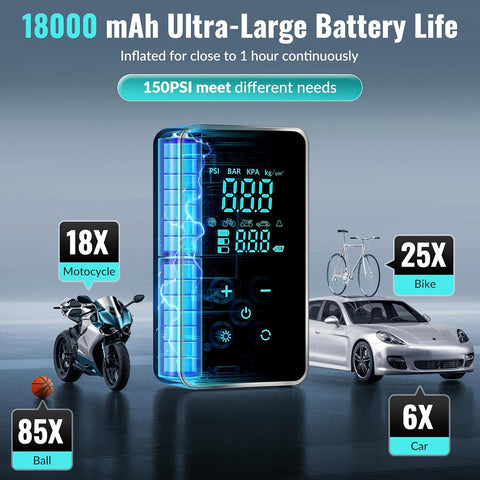 150 PSI Portable Air Compressor-Upgraded 20000 mAh Air Pump (For Car) Electric Tire Inflator-With Pressure Gauge,Emergency Light (For Motor,Bike,Ball Car)