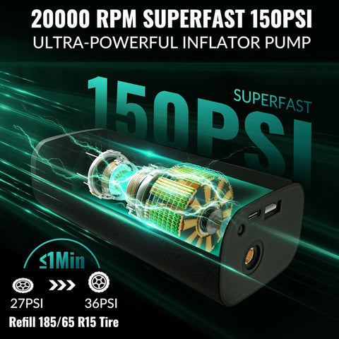 150 PSI Portable Air Compressor-Upgraded 20000 mAh Air Pump (For Car) Electric Tire Inflator-With Pressure Gauge,Emergency Light (For Motor,Bike,Ball Car)