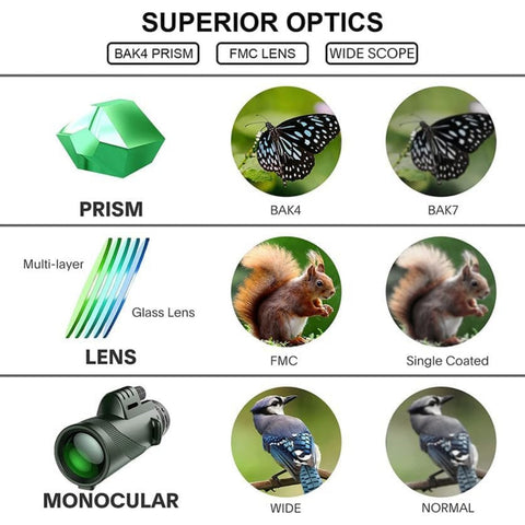 Adult HD 80x100 Monocular with Tripod, Monocular with BAK4 Prism for Outdoor Camping, Traveling, Wildlife Watching